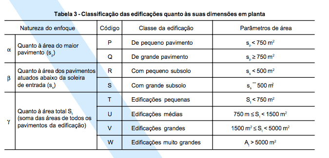 marcelo sbarra: NBR9077