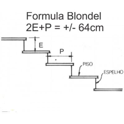 formula blondel