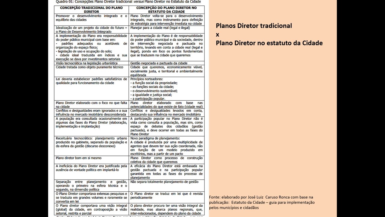 Planejamento Urbano e Limites: aula preparada por Helena Degreas