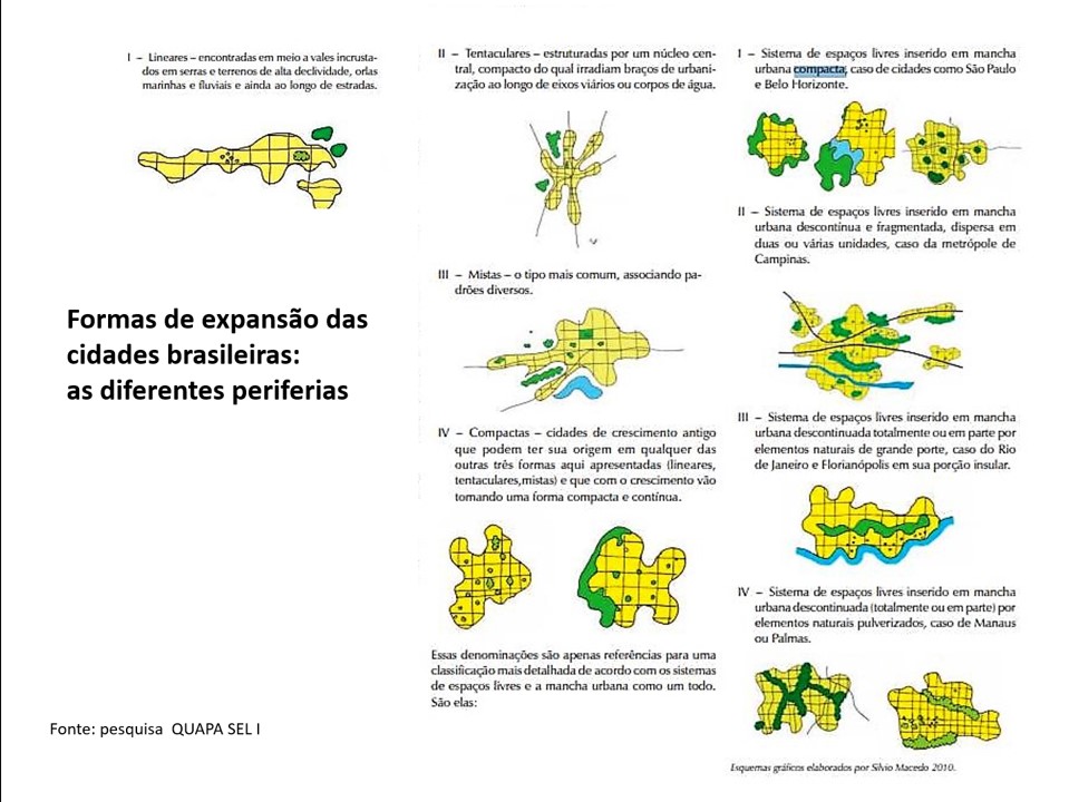 Planejamento Urbano e Limites: aula preparada por Helena Degreas