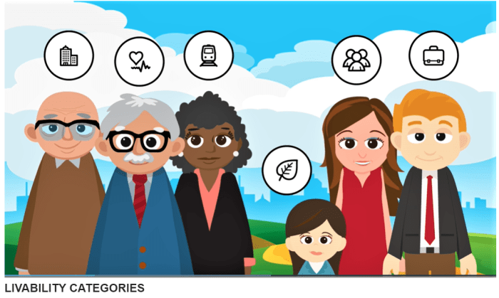 Livability Categories - AARP
