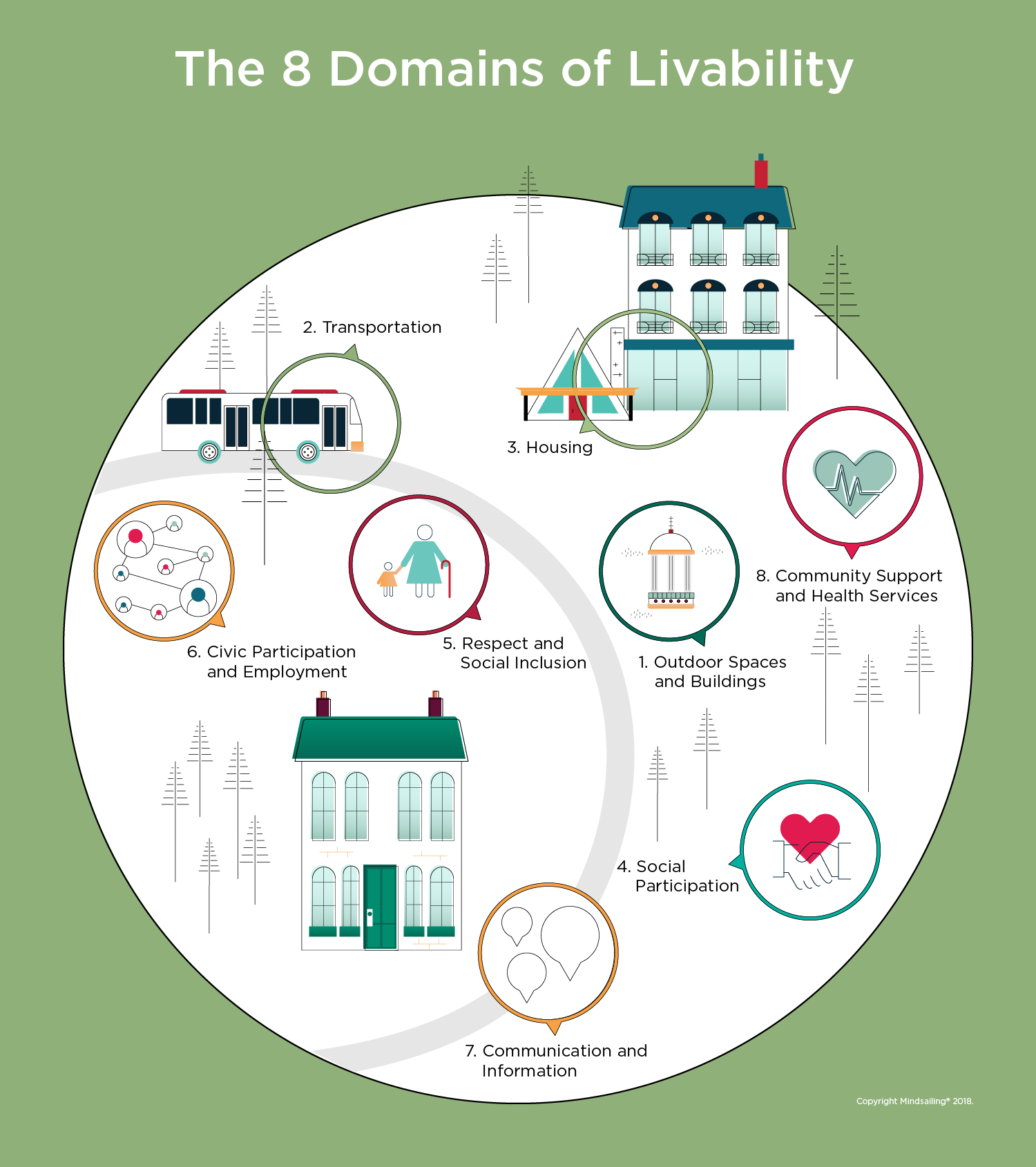 MS109AS_8DomainsofLivability_0.3.png